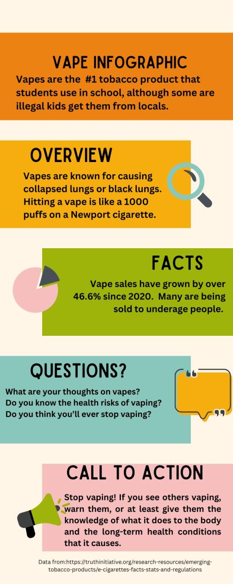 Infographic by Leonard Grinnage with data from The Truth Iniative